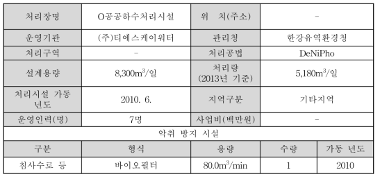 O하수처리시설 일반현황