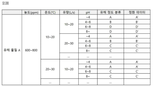 기본 알고리즘 개념 정보