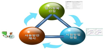 환경기초시설 측정기기의 정도 관리 체계 개발 방법