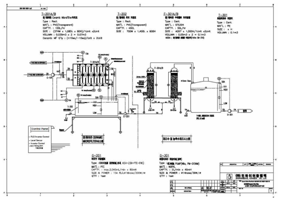 시설용량 2ton/day 기능성 세라믹 필터 시스템 및 반응조(이온 교환 수지) 설계도면