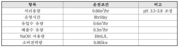 pH 조정조 운영조건