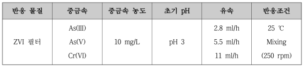 기능성 세라믹 필터의 단일 중금속 용액 투과실험 조건