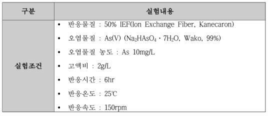 IEF의 pH에 따른 As(V) 제거 실험조건
