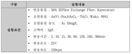 IEF의 접촉시간에 따른 As 제거 실험조건