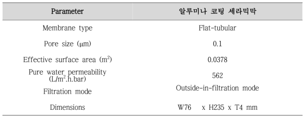 실험에 사용된 세라믹 멤브레인 특성