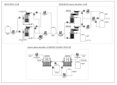 유해중금속 처리시스템 설계 도면