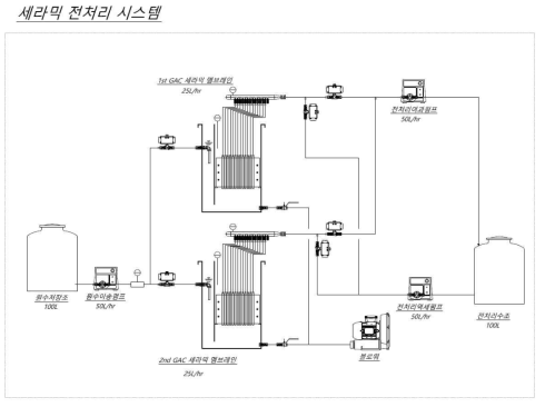 세라믹 전처리 시스템 설계 도면