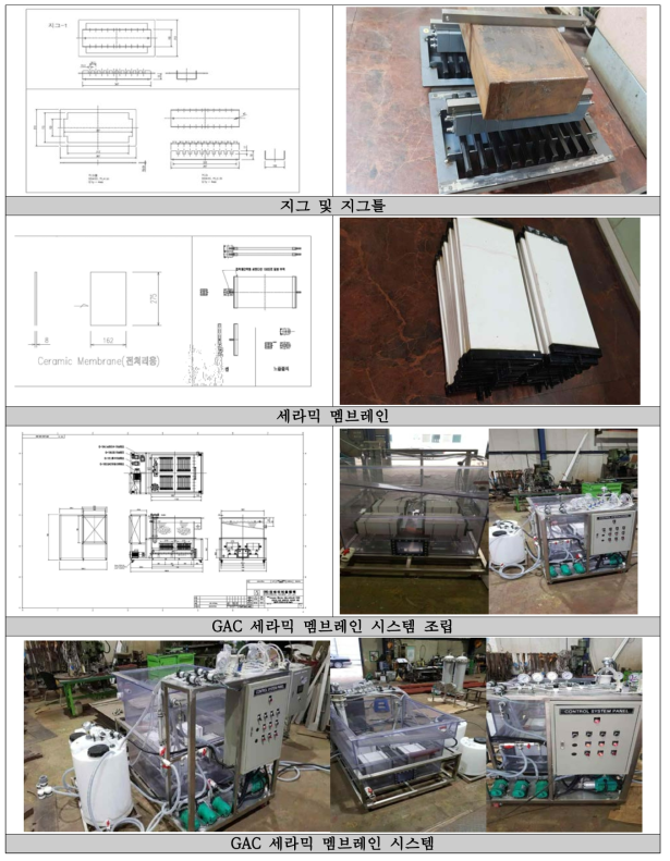 GAC 세라믹 멤브레인 설계 및 제작(2)