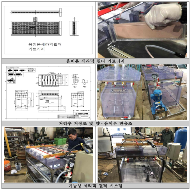 기능성 세라믹 필터 시스템 설계 및 제작(2)