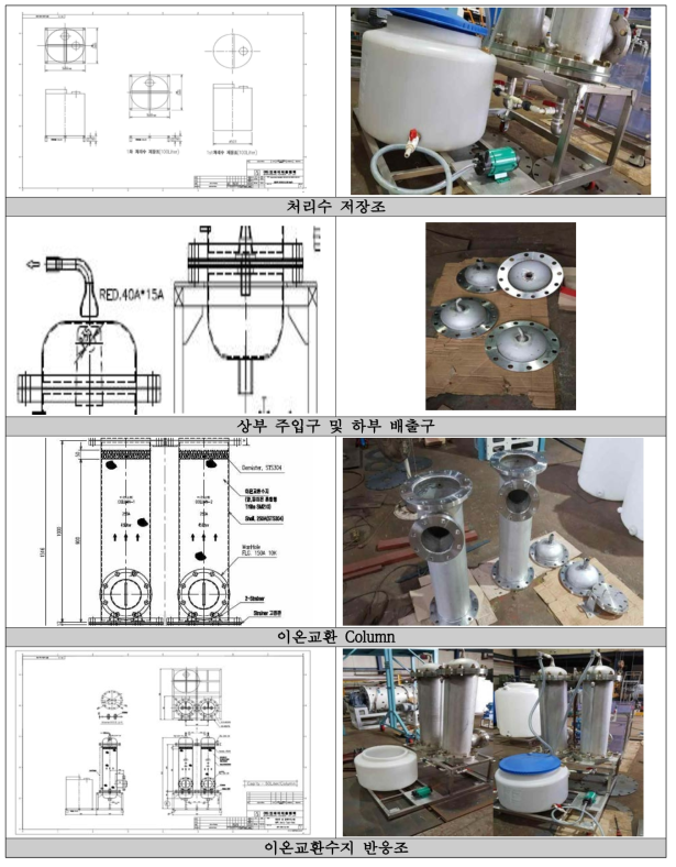 이온교환수지 반응조 설계 및 제작(2)