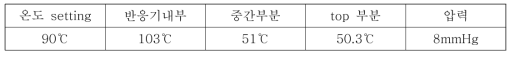 1,3-PDO 분별증류 조건