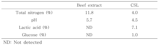소고기 추출물과 옥수수침지액의 성분 분석