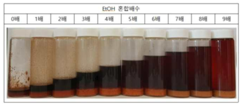 EtOH를 사용한 무기물 제거 실험 결과