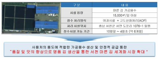 서천군 마른김 공동 정수처리 설비