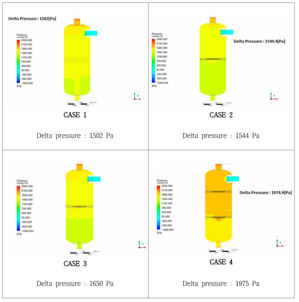 CFD 분석 (믹싱탱크 구조에 따른 압력변화)