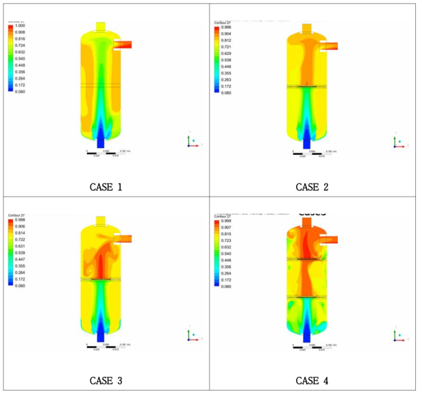CFD 분석 (믹싱탱크 구조에 따른 미세기포 분포변화 (0~10㎛))