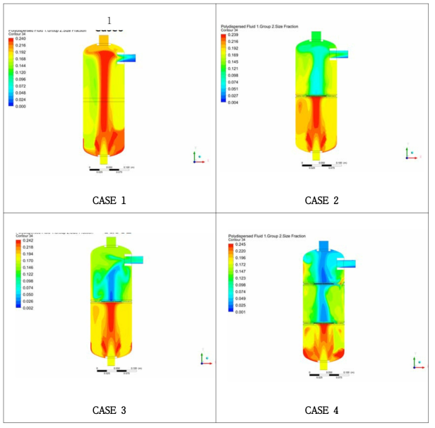CFD 분석 (믹싱탱크 구조에 따른 미세기포 분포변화 (10~20㎛))