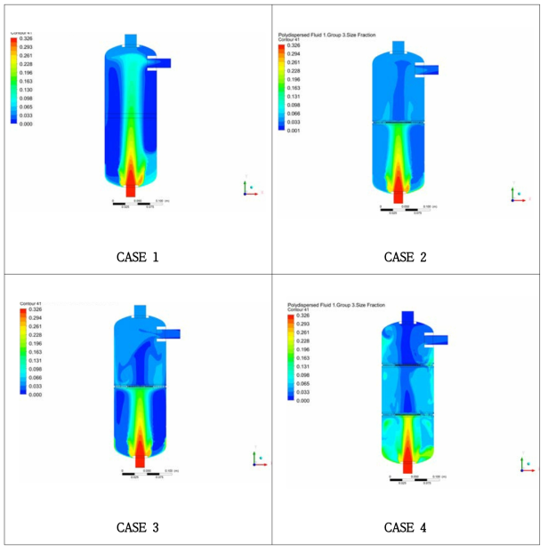 CFD 분석 (믹싱탱크 구조에 따른 미세기포 분포변화 (20~30㎛))