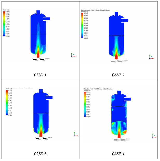 CFD 분석 (믹싱탱크 구조에 따른 미세기포 분포변화 (40~50㎛))