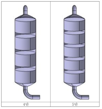 Modeling of Dry Absorbent Tower(2)