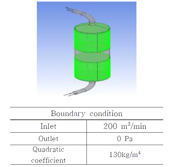 Boundary conditions