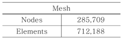 Mesh information