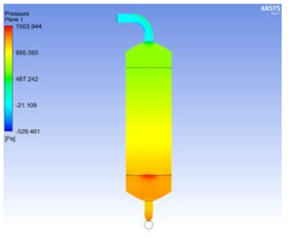 Pressure distribution profiles of 1 stage