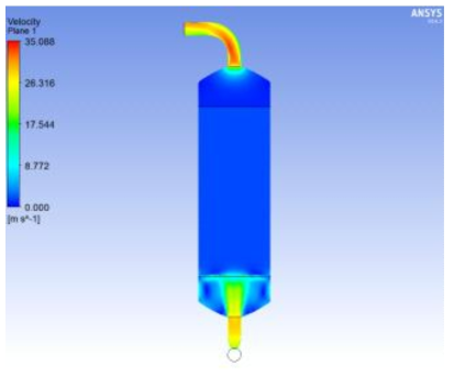 Velocity distribution profiles of 1 stage