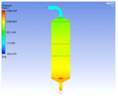 Pressure distribution profiles of 2 stages
