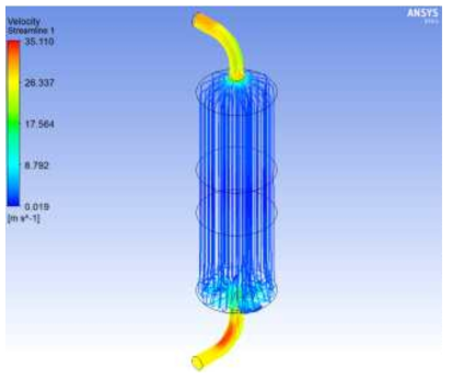 Velocity streamline distribution profiles of 2 stages