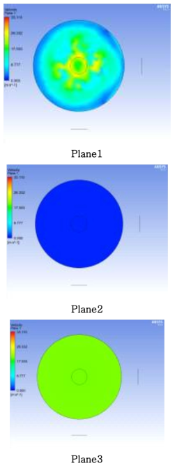 Velocity distribution profiles of 2 stages at sectional plane 1, 2, 3