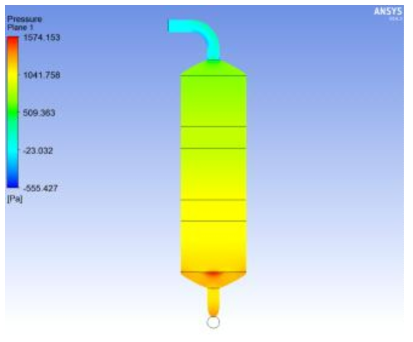 Pressure distribution profiles of 3 stages
