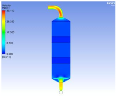 Velocity distribution profiles of 3 stages