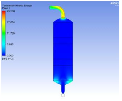 Turbulent kinetic energy distribution profiles of 3 stages