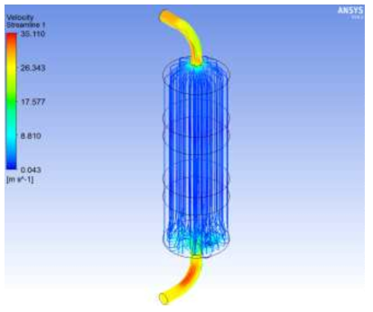 Velocity streamline distribution profiles of 3 stages