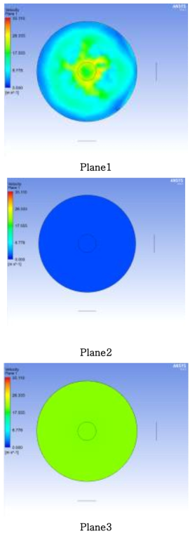 Velocity distribution profiles of 3 stages at sectional plane 1, 2, 3