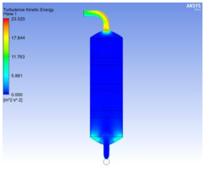 . Turbulent kinetic energy distribution profiles of 4 stages