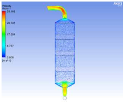 Velocity vector distribution profiles of 4 stages