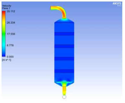 Velocity distribution profiles of 5 stages