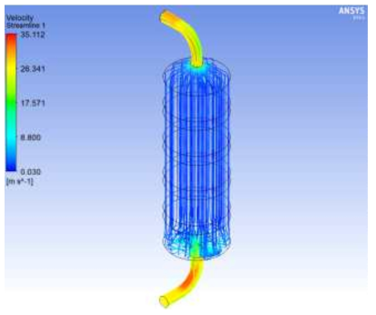 Velocity streamline distribution profiles of 5 stages