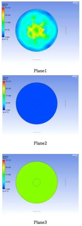 Velocity distribution profiles of 5 stages at sectional plane 1, 2, 3