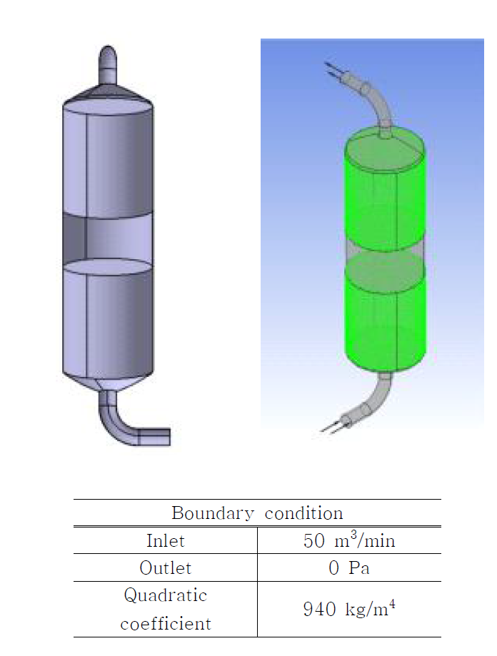 Modeling and Boundary conditions of Q= 50m3/min in case of CR2=940