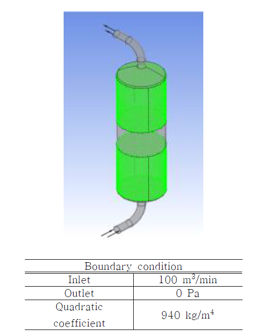 Modeling and Boundary conditions of Q= 100m3/min in case of CR2=940