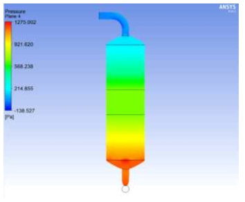 Pressure distribution profiles of Q= 100m3/min