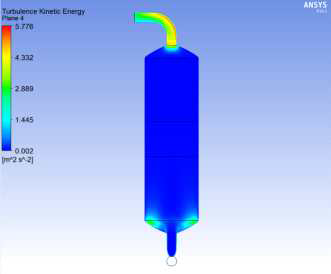Turbulent kinetic energy distribution profiles of Q= 100m3/min
