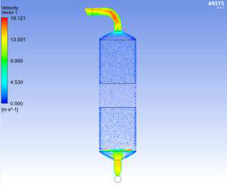 Velocity vector distribution profiles of Q= 100m3/min