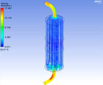 Velocity streamline distribution profiles of Q= 100m3/min