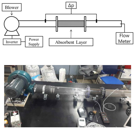 유동실험장치 개략도