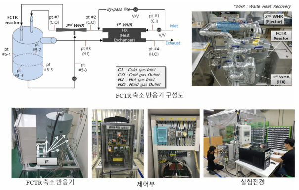열교환기 및 이젝터 적용된 FCTR 축소모델 실험장치 구성도
