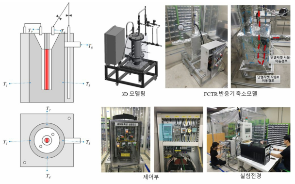 단열자켓 적용된 FCTR 축소모델 실험장치 구성도
